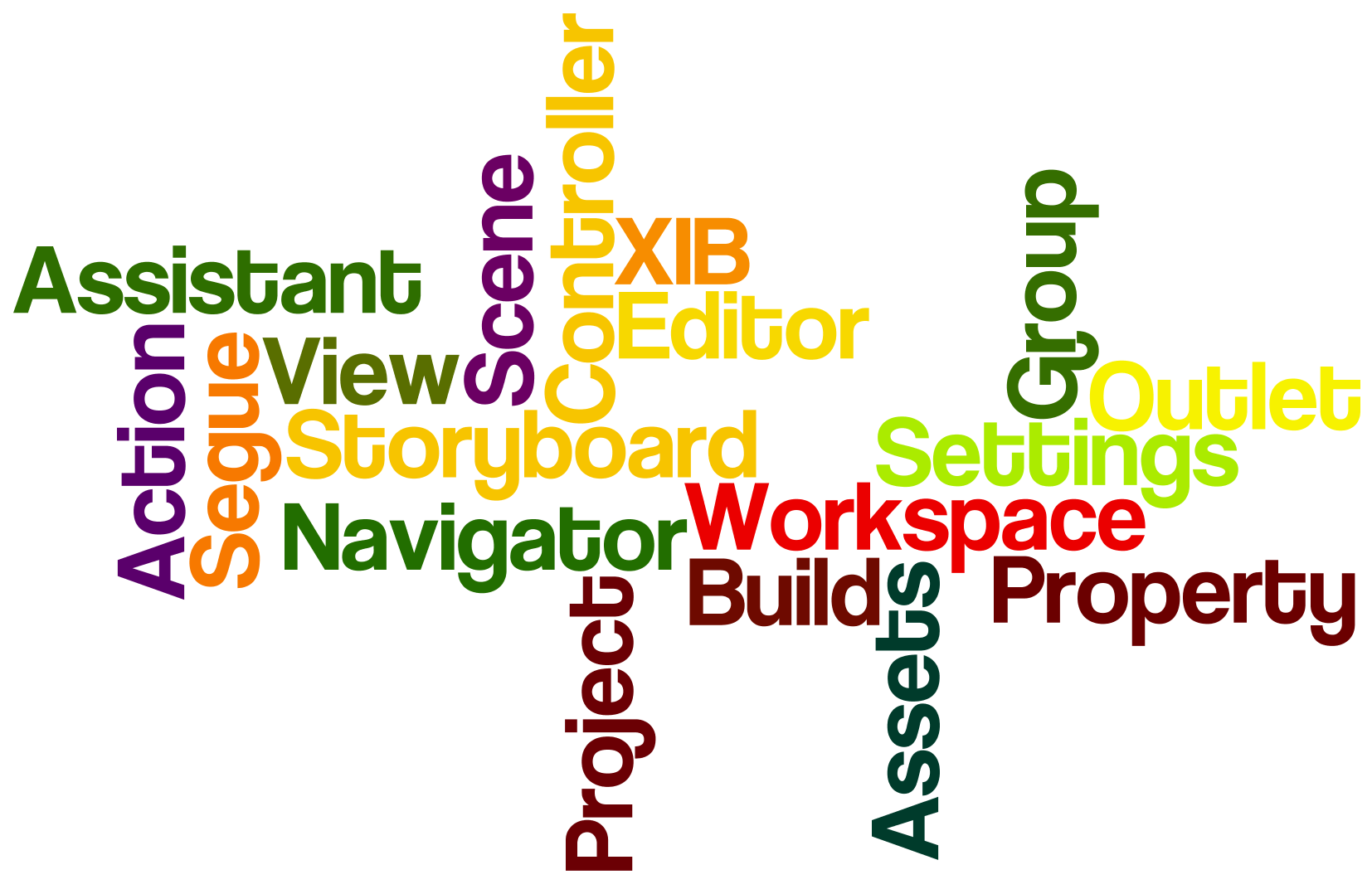 Storyboard XIB Outlet Action Property Project Workspace Group View Scene Controller Segue Navigator Build Settings Assets Assistant Editor